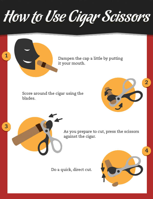 How to Cut a Cigar: Cigar 101 | Custom Tobacco
