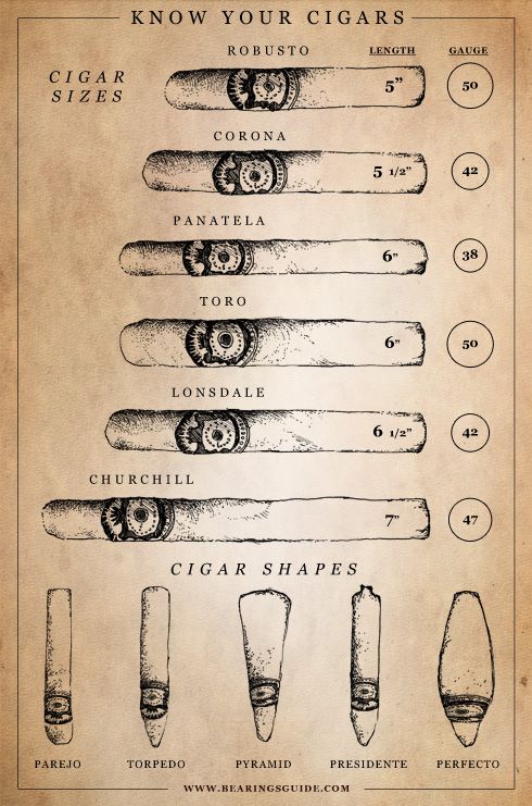 Cigar Gauge Size Chart